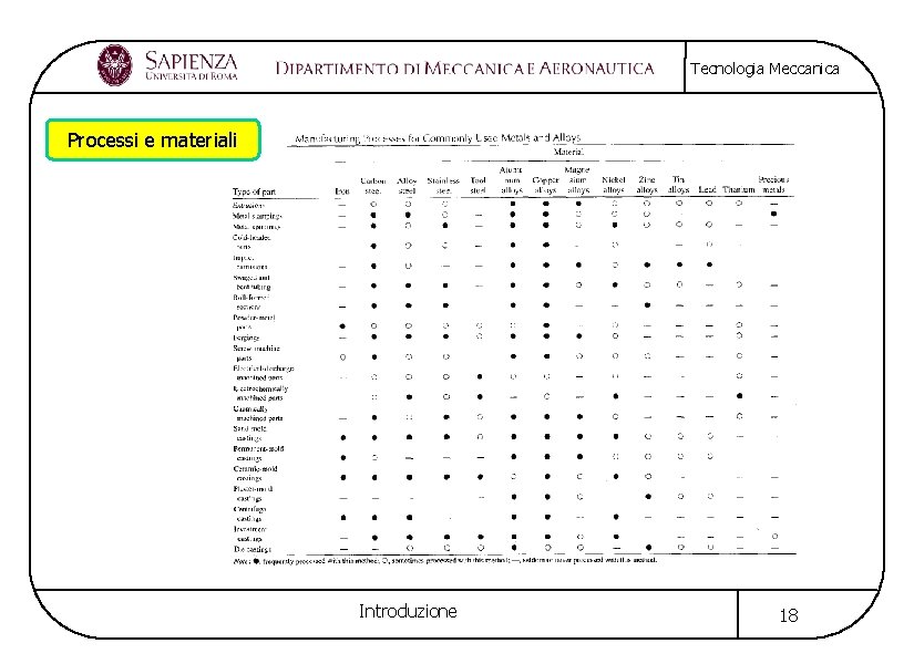 Tecnologia Meccanica Processi e materiali Introduzione 18 