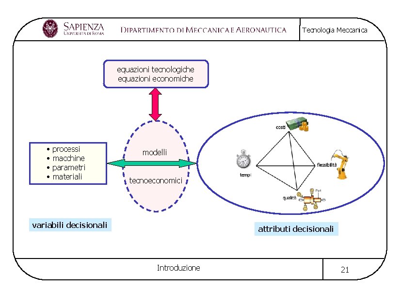 Tecnologia Meccanica equazioni tecnologiche equazioni economiche • • processi macchine parametri materiali modelli tecnoeconomici