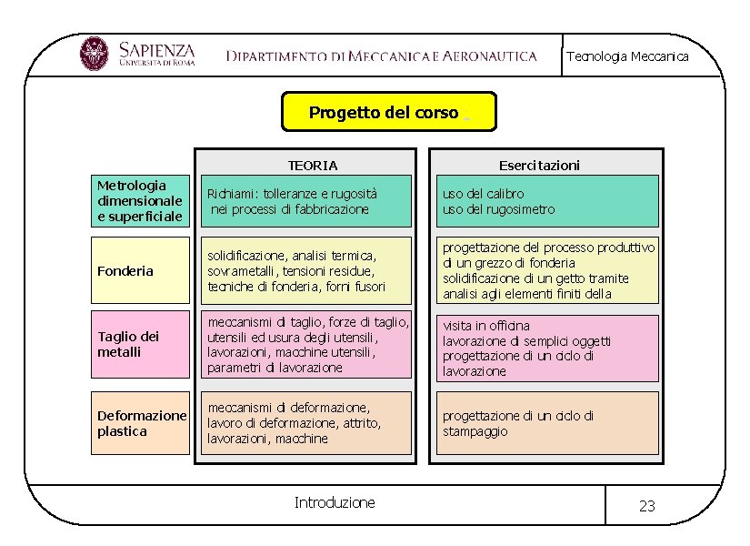 Tecnologia Meccanica Progetto del corso : TEORIA Esercitazioni Metrologia dimensionale e superficiale Richiami: tolleranze