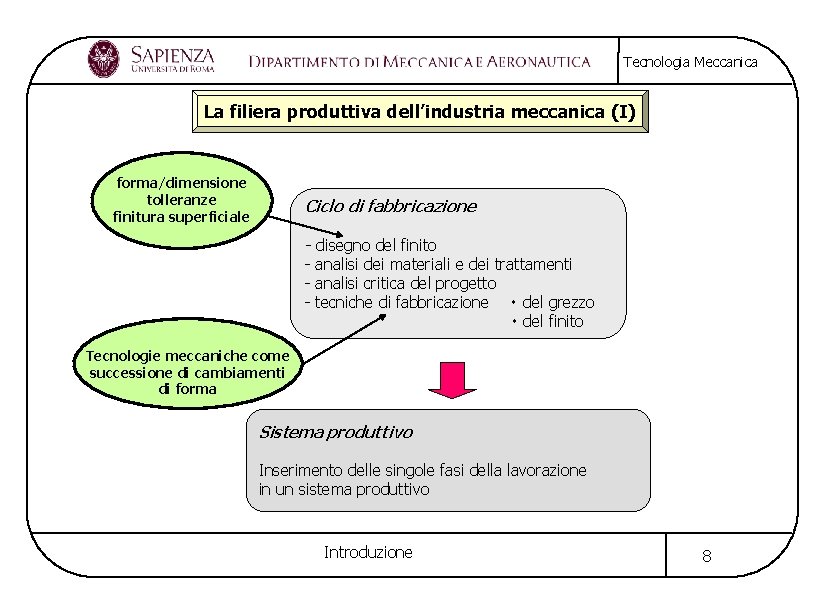 Tecnologia Meccanica La filiera produttiva dell’industria meccanica (I) forma/dimensione tolleranze finitura superficiale Ciclo di