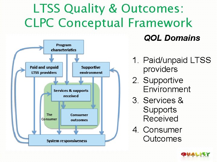 LTSS Quality & Outcomes: CLPC Conceptual Framework QOL Domains 1. Paid/unpaid LTSS providers 2.