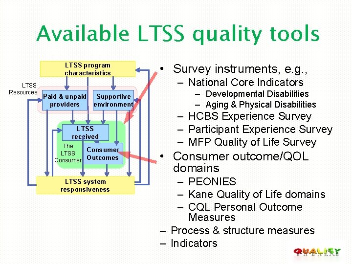 Available LTSS quality tools LTSS program characteristics LTSS Resources Paid & unpaid providers Supportive