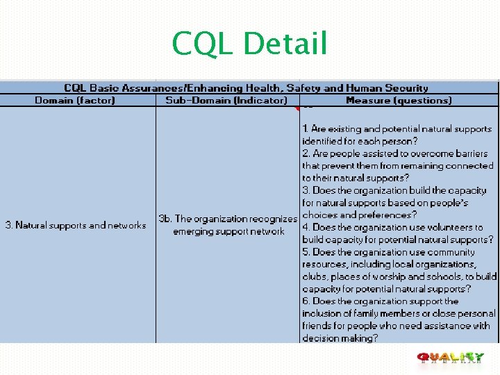 CQL Detail 