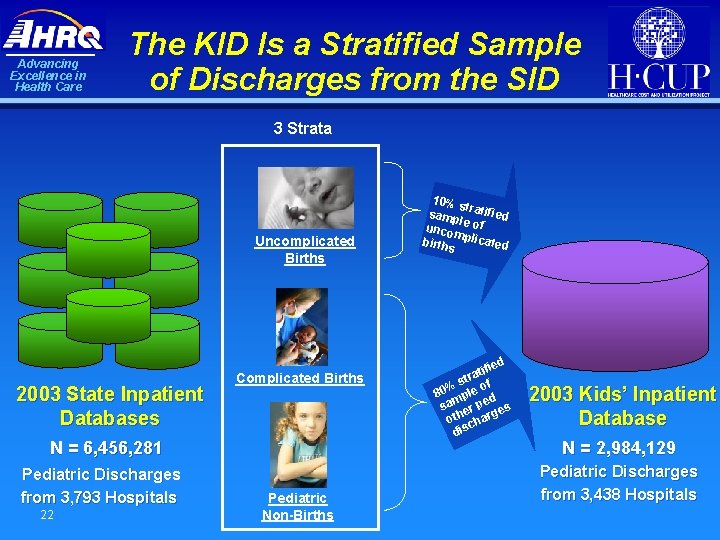 Advancing Excellence in Health Care The KID Is a Stratified Sample of Discharges from