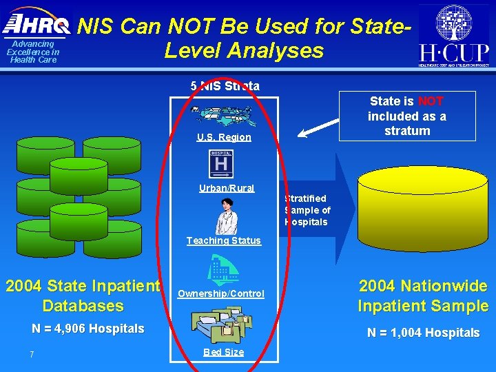 Advancing Excellence in Health Care NIS Can NOT Be Used for State. Level Analyses