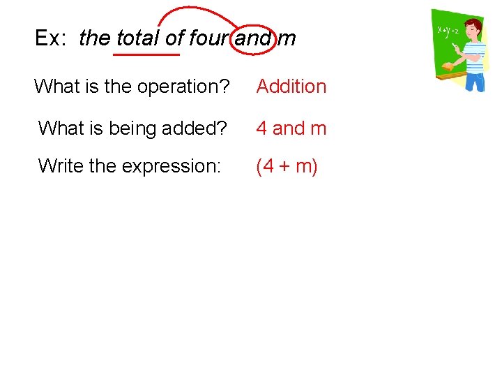 Ex: the total of four and m What is the operation? Addition What is