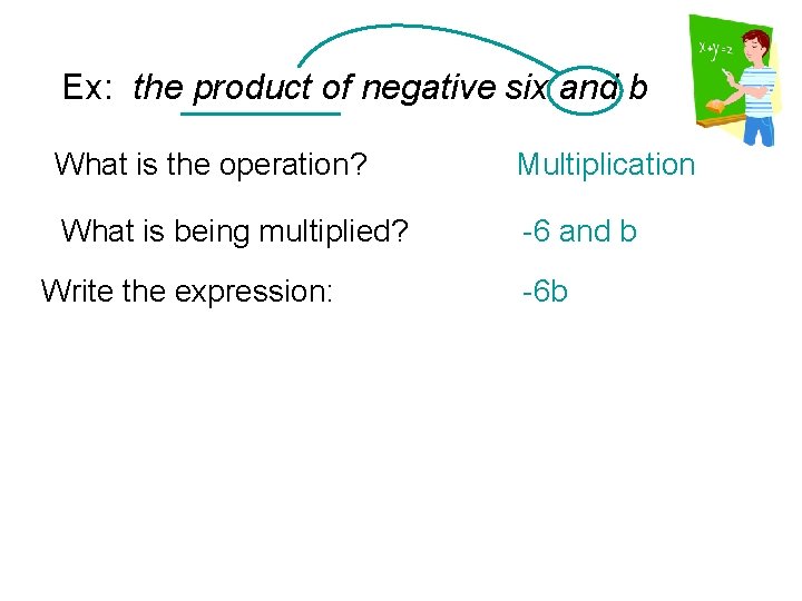 Ex: the product of negative six and b What is the operation? Multiplication What