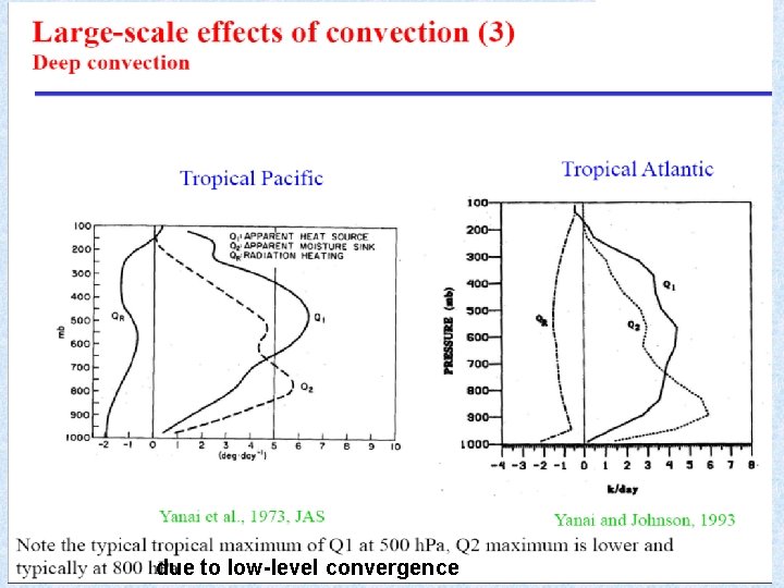 due to low-level convergence 48 