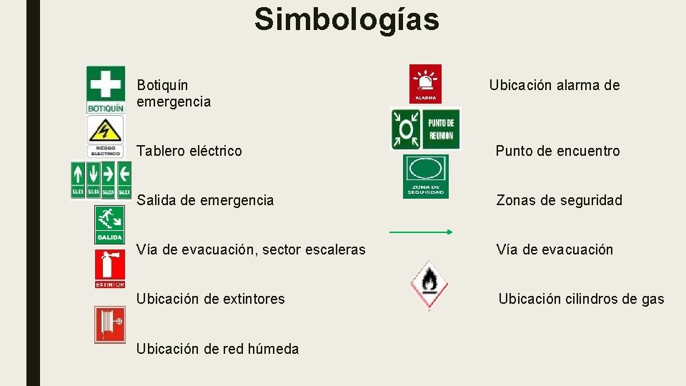 Simbologías Botiquín Ubicación alarma de emergencia Tablero eléctrico Punto de encuentro Salida de emergencia
