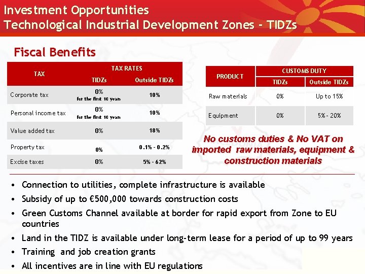 Investment Opportunities Technological Industrial Development Zones - TIDZs Fiscal Benefits TAX Corporate tax Personal