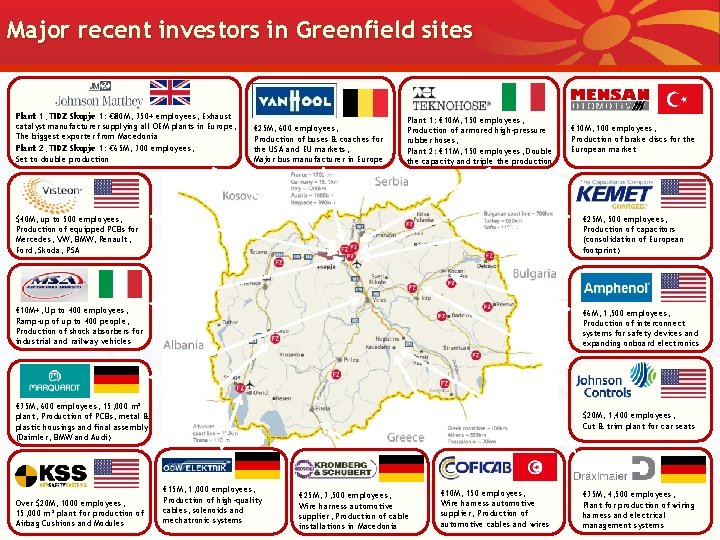 Major recent investors in Greenfield sites Plant 1, TIDZ Skopje 1: € 80 M;