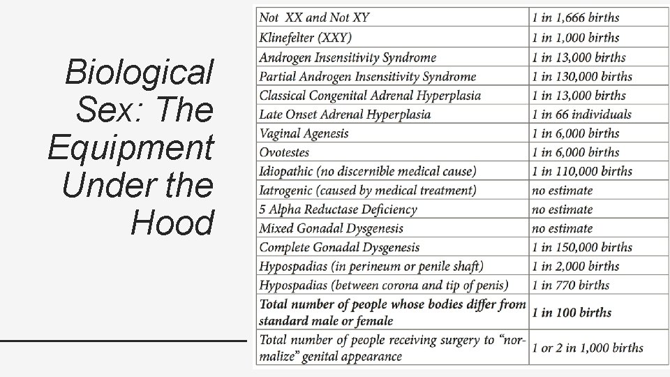 Biological Sex: The Equipment Under the Hood 