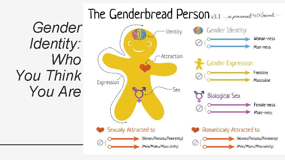 Gender Identity: Who You Think You Are 