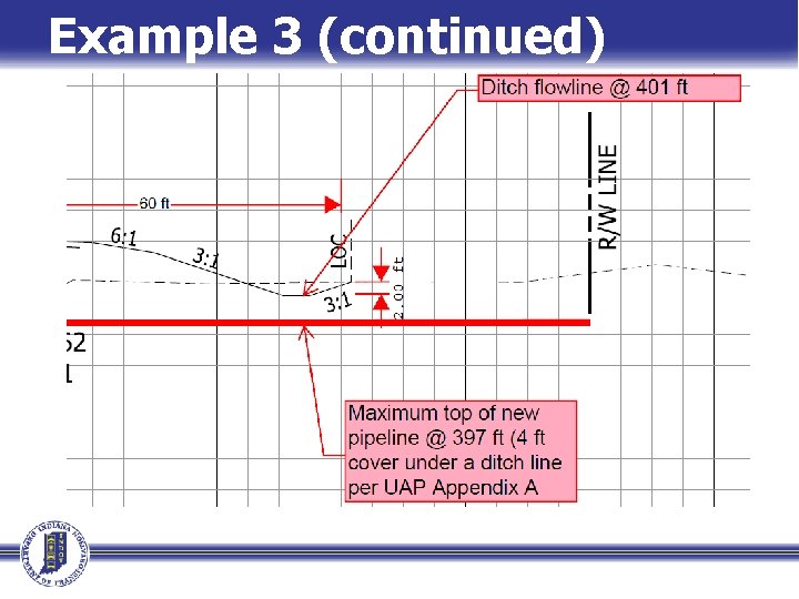 Example 3 (continued) Example 3 (continued)