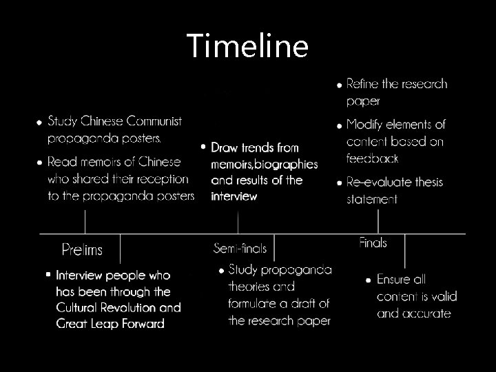 Timeline 