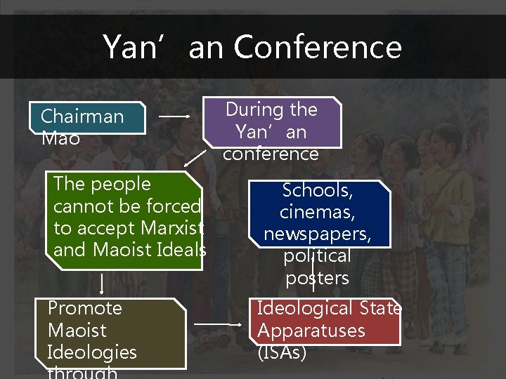 Yan’an Conference Chairman Mao The people cannot be forced to accept Marxist and Maoist