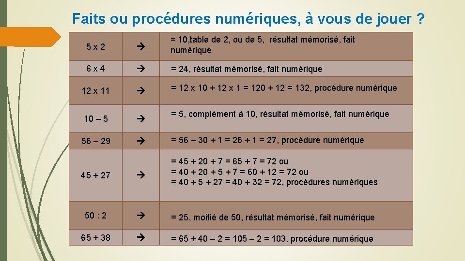 Faits ou procédures numériques, à vous de jouer ? 5 x 2 = 10,