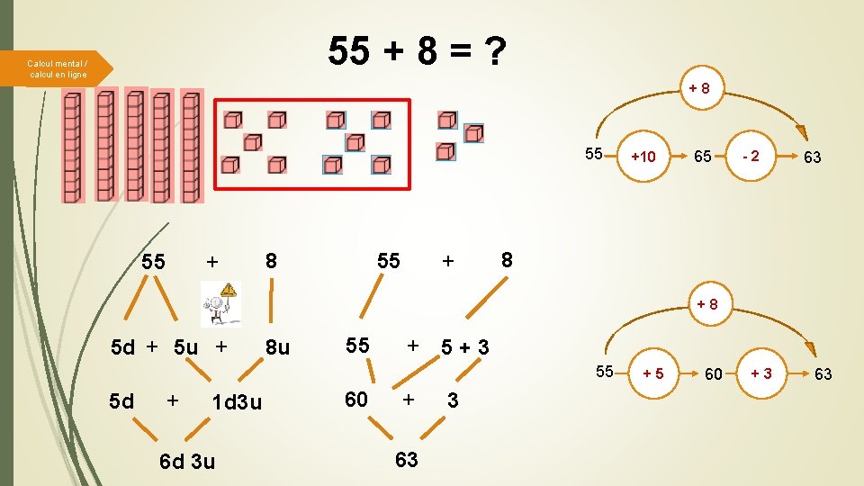 55 + 8 = ? Calcul mental / calcul en ligne + 8 55