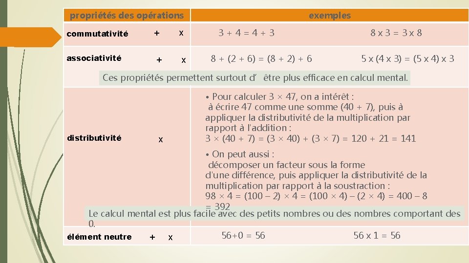 propriétés des opérations commutativité + x associativité + x exemples 3 + 4 =