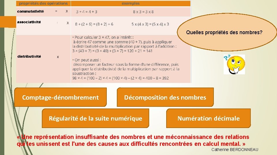 Quelles propriétés des nombres? Comptage-dénombrement Décomposition des nombres Régularité de la suite numérique Numération