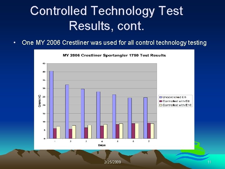Controlled Technology Test Results, cont. • One MY 2006 Crestliner was used for all