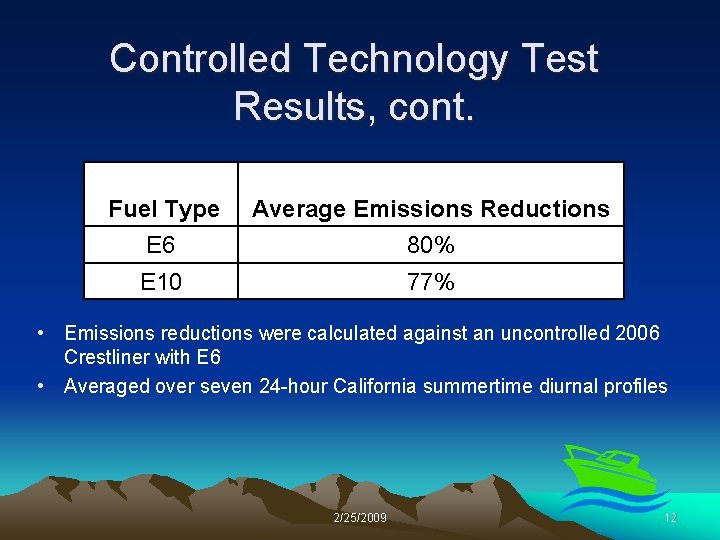 Controlled Technology Test Results, cont. Fuel Type Average Emissions Reductions E 6 80% E