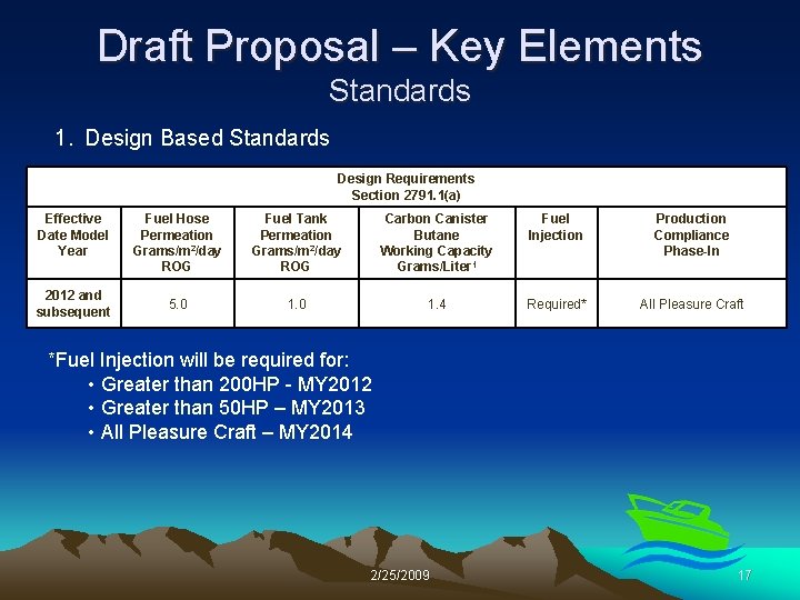 Draft Proposal – Key Elements Standards 1. Design Based Standards Design Requirements Section 2791.