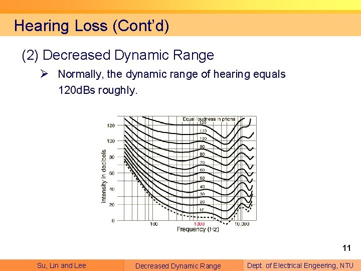 Hearing Loss (Cont’d) (2) Decreased Dynamic Range Ø Normally, the dynamic range of hearing