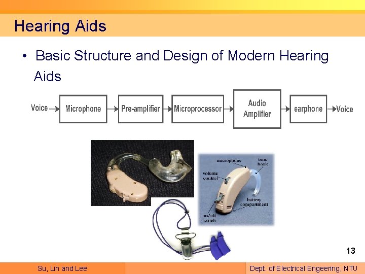 Hearing Aids • Basic Structure and Design of Modern Hearing Aids 13 Su, Lin