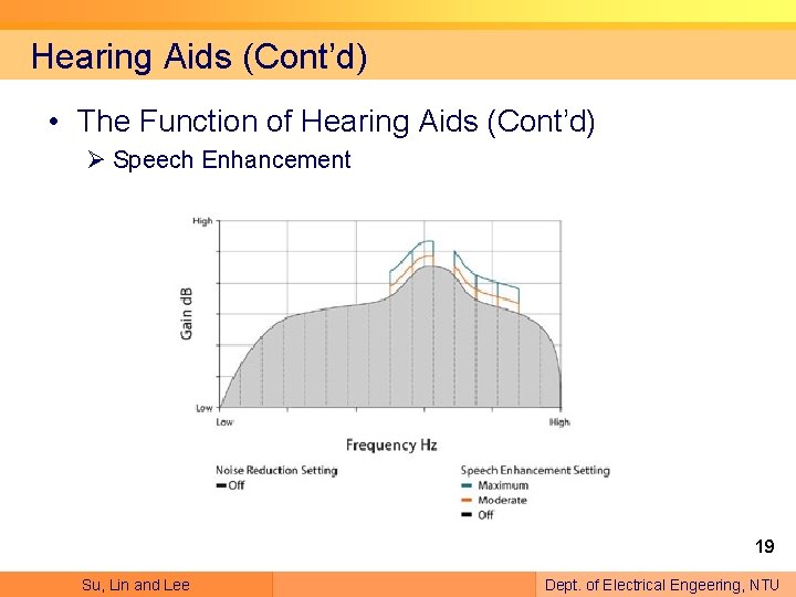 Hearing Aids (Cont’d) • The Function of Hearing Aids (Cont’d) Ø Speech Enhancement 19