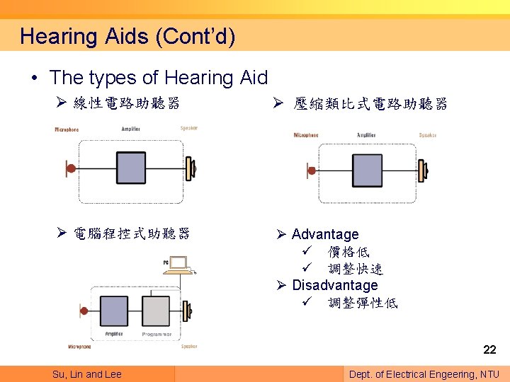 Hearing Aids (Cont’d) • The types of Hearing Aid Ø 線性電路助聽器 Ø 壓縮類比式電路助聽器 Ø