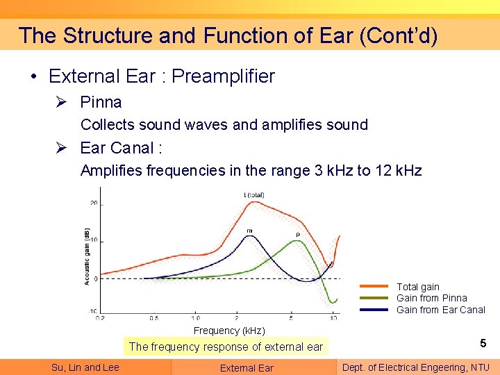 The Structure and Function of Ear (Cont’d) • External Ear : Preamplifier Ø Pinna