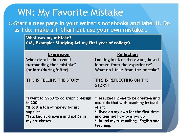 WN: My Favorite Mistake Start a new page in your writer’s notebooks and label