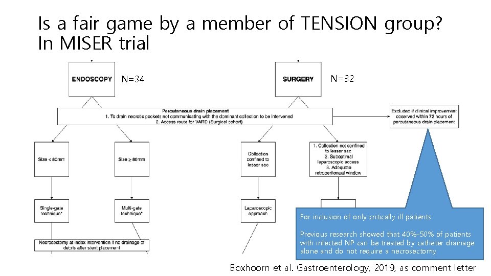 Is a fair game by a member of TENSION group? In MISER trial N=34