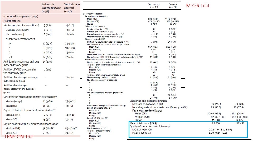 MISER trial TENSION trial 