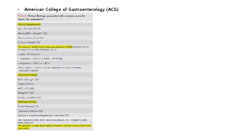  • American College of Gastroenterology (ACG) 