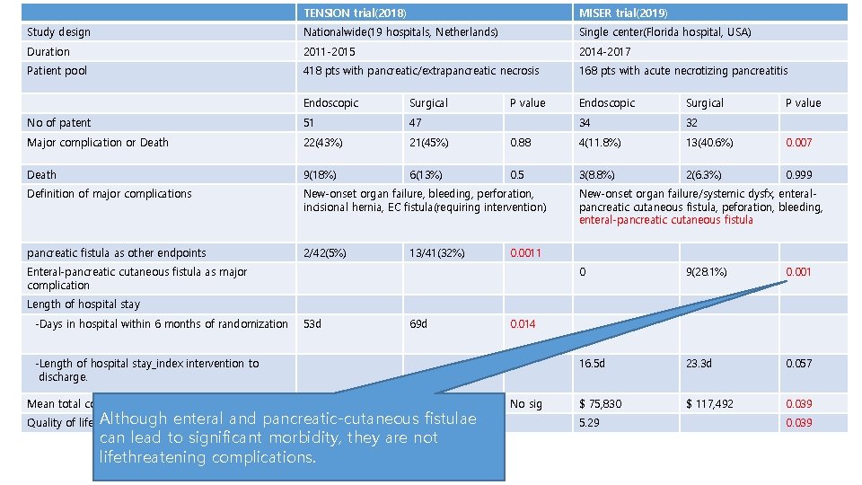 TENSION trial(2018) MISER trial(2019) Study design Nationalwide(19 hospitals, Netherlands) Single center(Florida hospital, USA) Duration