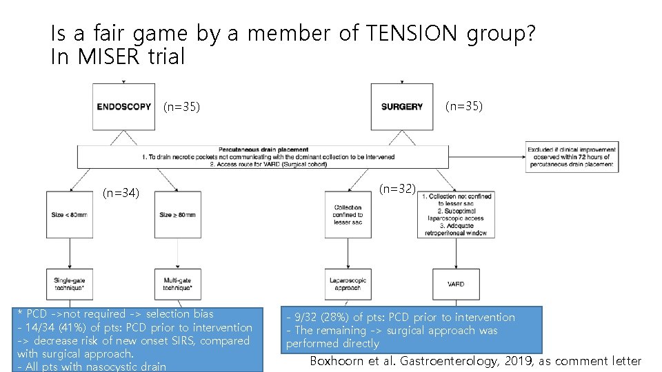 Is a fair game by a member of TENSION group? In MISER trial (n=35)