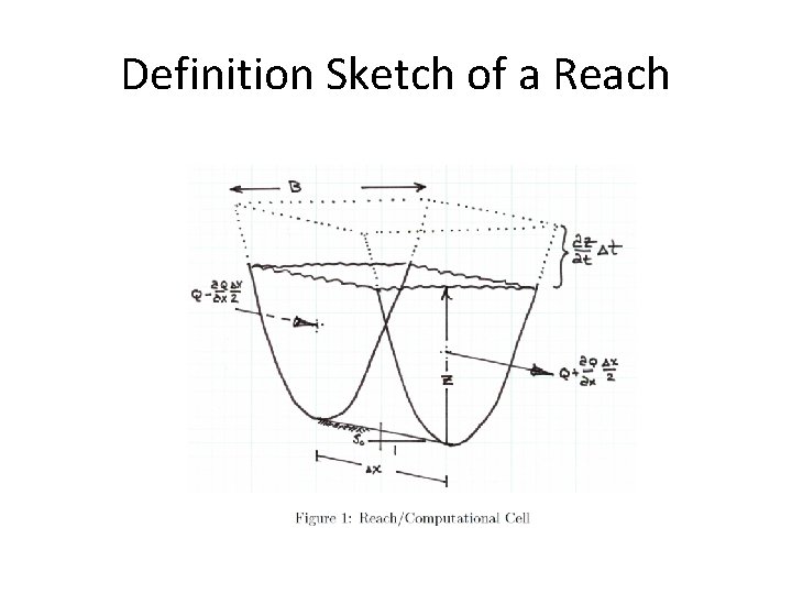 Definition Sketch of a Reach 