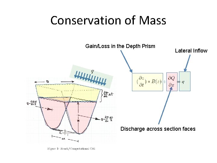 Conservation of Mass Gain/Loss in the Depth Prism Lateral Inflow q Discharge across section