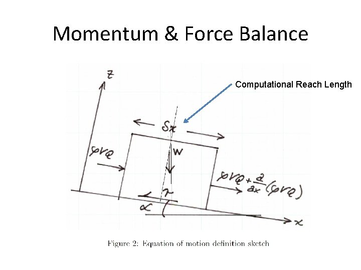 Momentum & Force Balance Computational Reach Length 