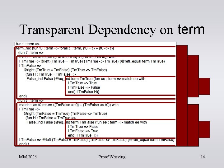Transparent Dependency on term MM 2006 Proof Weaving 14 Transparent Dependency on term MM 2006 Proof Weaving 14