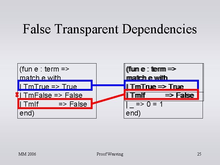 False Transparent Dependencies (fun e : term => match e with | Tm. True False Transparent Dependencies (fun e : term => match e with | Tm. True