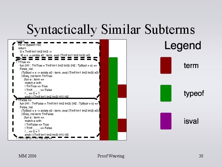 Syntactically Similar Subterms MM 2006 Proof Weaving 30 Syntactically Similar Subterms MM 2006 Proof Weaving 30
