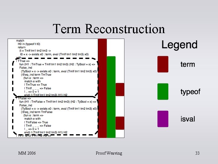 Term Reconstruction MM 2006 Proof Weaving 33 Term Reconstruction MM 2006 Proof Weaving 33