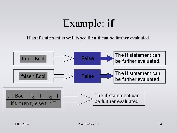 Example: if If an if statement is well typed then it can be further Example: if If an if statement is well typed then it can be further