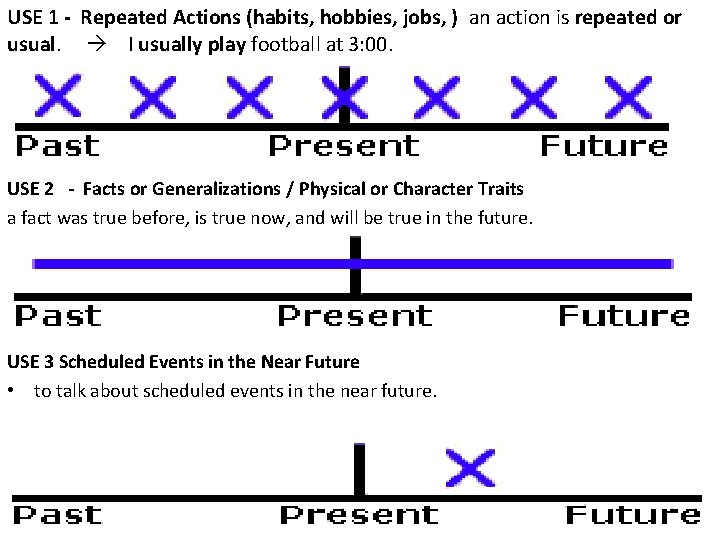 USE 1 - Repeated Actions (habits, hobbies, jobs, ) an action is repeated or