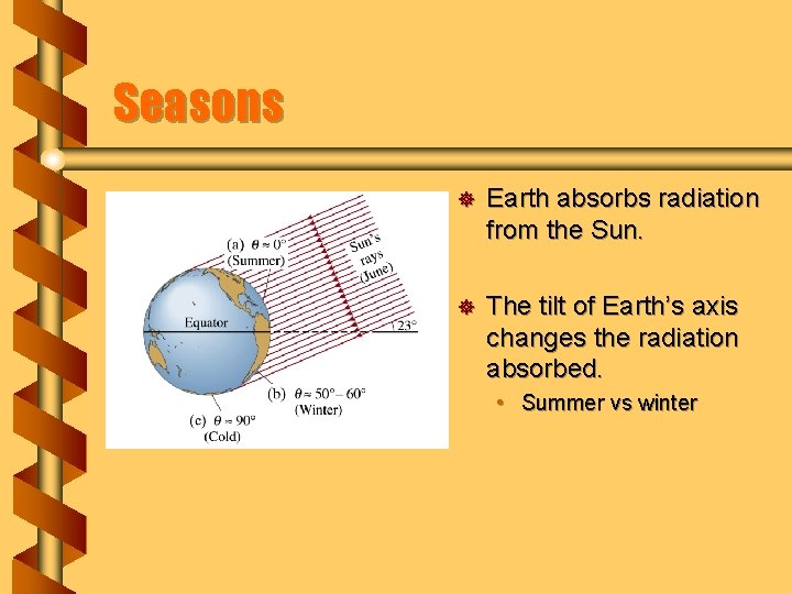 Seasons ] Earth absorbs radiation from the Sun. ] The tilt of Earth’s axis