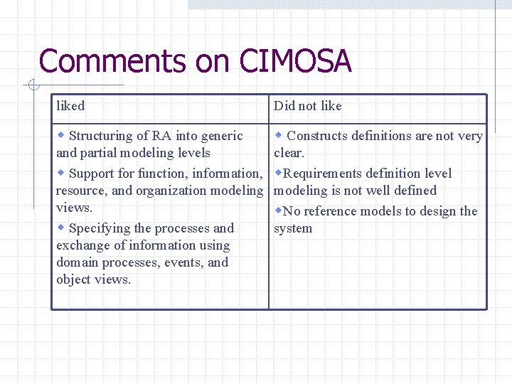 Comments on CIMOSA liked Did not like w Structuring of RA into generic w