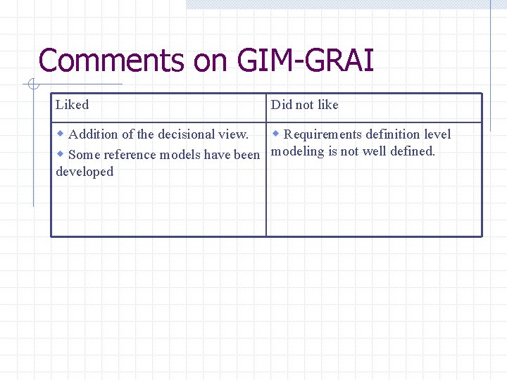 Comments on GIM-GRAI Liked Did not like w Addition of the decisional view. w Comments on GIM-GRAI Liked Did not like w Addition of the decisional view. w